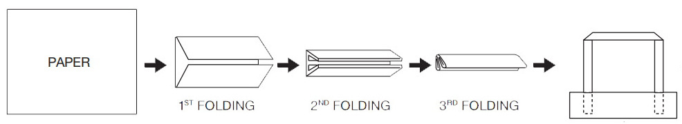 Proceso de Fabricación de Bolsas de Papel